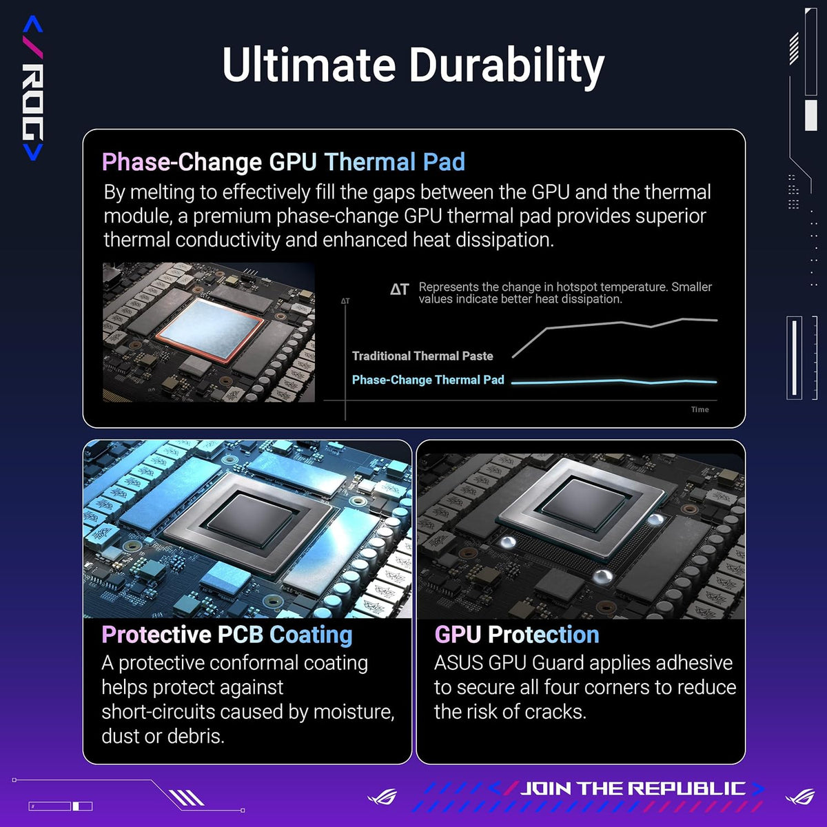 ASUS ROG Astral GeForce RTX 5090 OC Edition 32GB GDDR7 - image 5